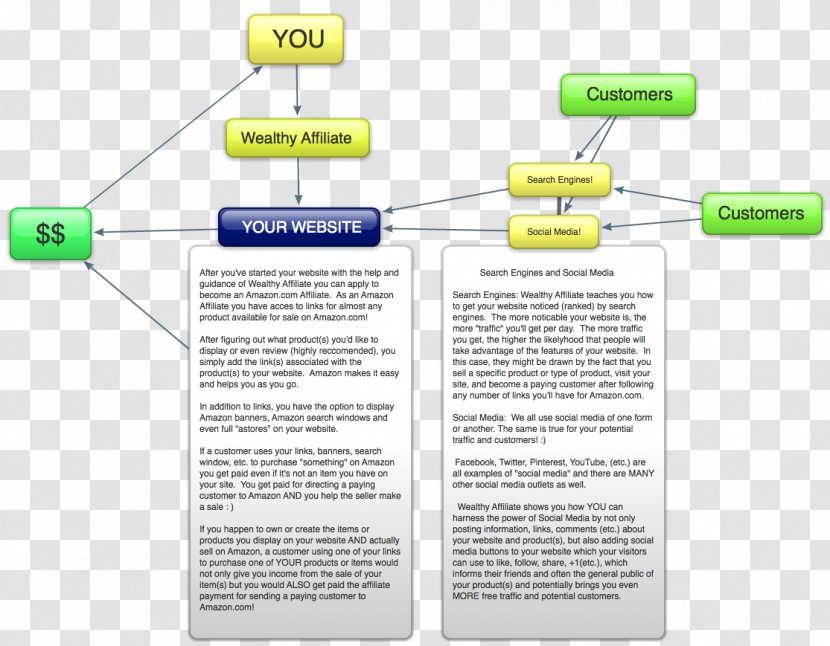 Brand Material - Diagram - Design Transparent PNG