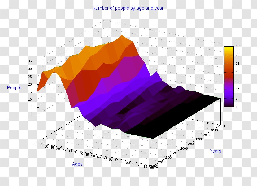 Ollolai Gavoi Diagram Pie Chart - Statistics - Cosenza Transparent PNG