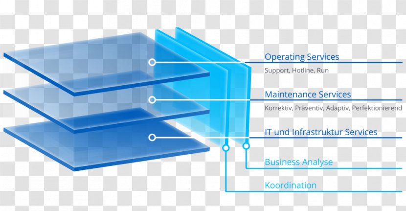 Application Lifecycle Management Goal Business Process Operations - Color Cube Transparent PNG