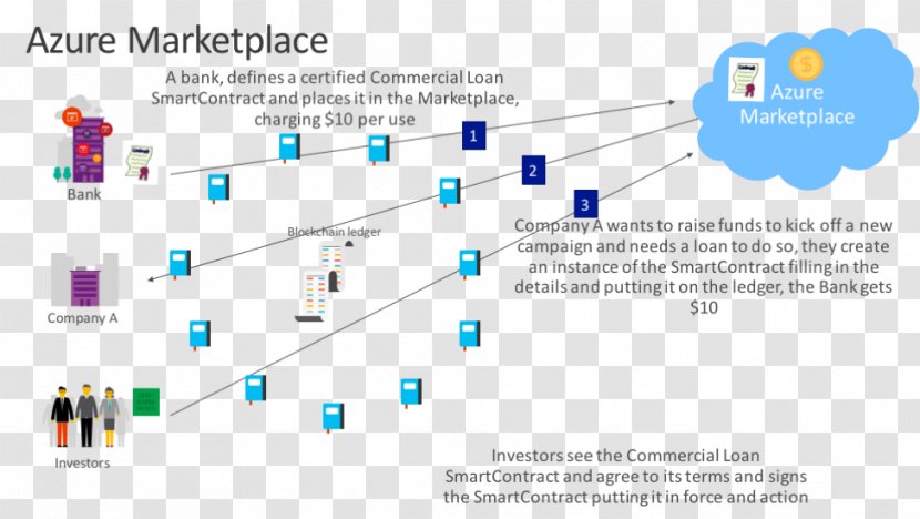 Blockchain Cloud Computing Microsoft Azure Smart Contract Cardano Transparent PNG