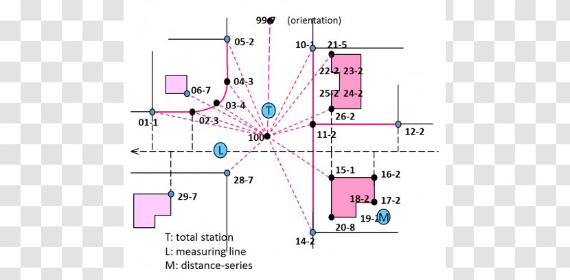 Line Technology Angle Diagram - Land Surveyor Transparent PNG