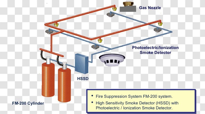Fire Suppression System 1,1,1,2,3,3,3-Heptafluoropropane Gaseous Alarm Protection - Area Transparent PNG
