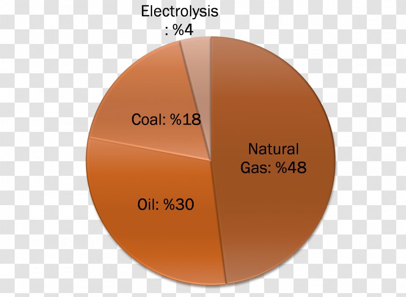 Brand Font - Diagram - Renewable Energy Transparent PNG