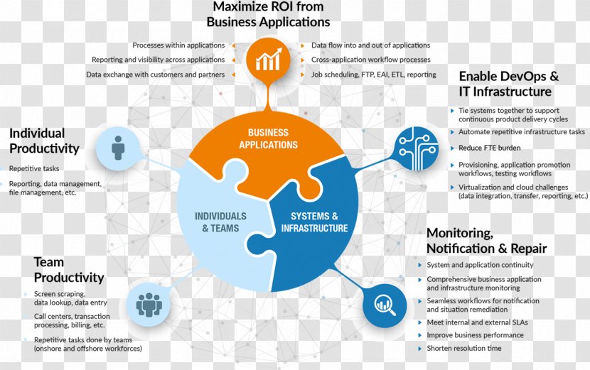 Business Process Automation Robotic - Diagram Transparent PNG