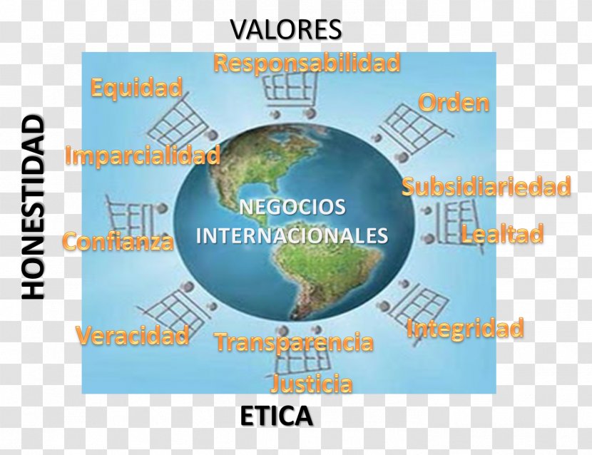 International Business Trade Value Theory Ethics - Logistics Transparent PNG