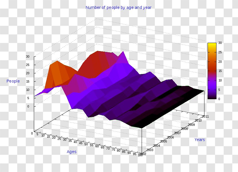 Ollolai Diagram Desulo Pie Chart - Purple - Cosenza Transparent PNG