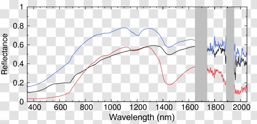 Reflectance Integrating Sphere Spectrum Light Reflection - Frame Transparent PNG