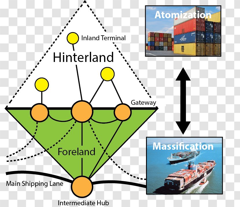 Hinterland Human Geography Definition Port - Triangle - Price Explanation Transparent PNG