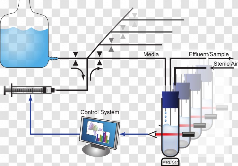 Turbidostat Esquema Conceptual Engineering Diagram Technology - Hardware Accessory - Pmwiki Transparent PNG