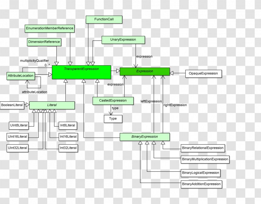 Line Angle - Plan - Design Transparent PNG