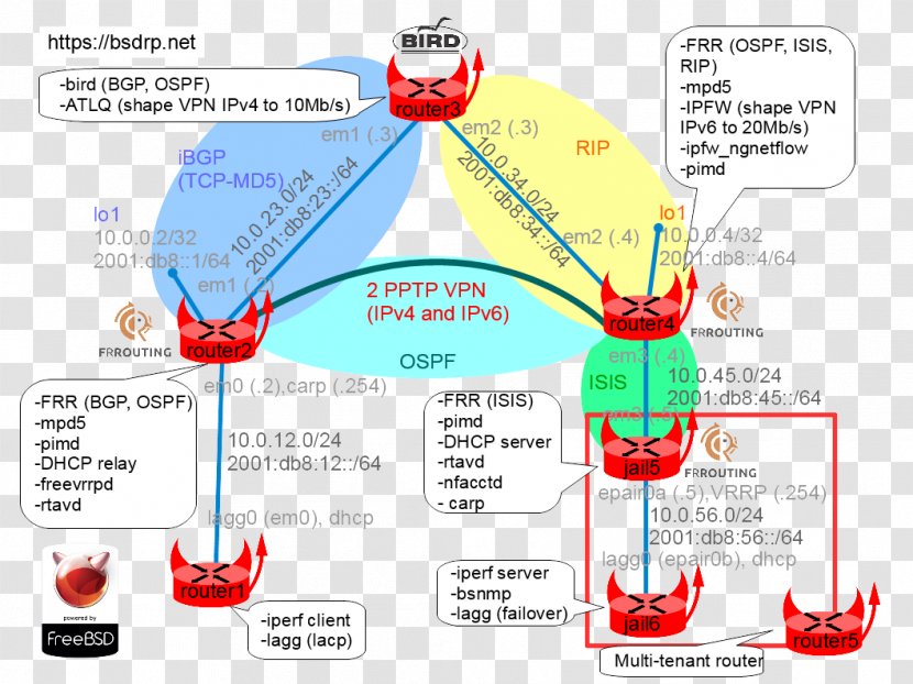 Water Diagram - Text Transparent PNG