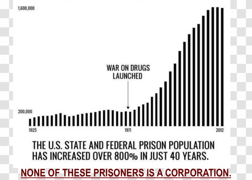 Incarceration In The United States War On Drugs Prison - Document Transparent PNG