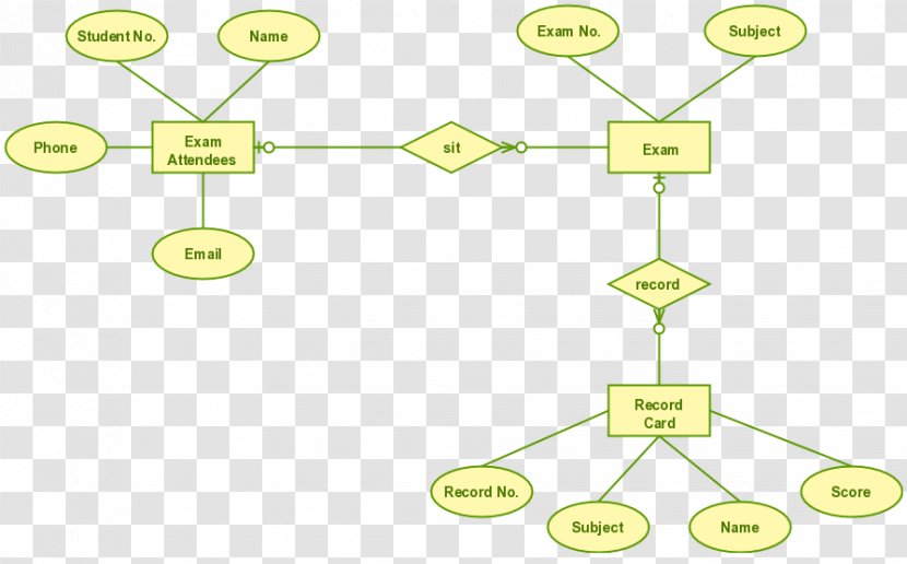 Entity–relationship Model Use Case Diagram Database Data Flow - Hotel Recipes Transparent PNG