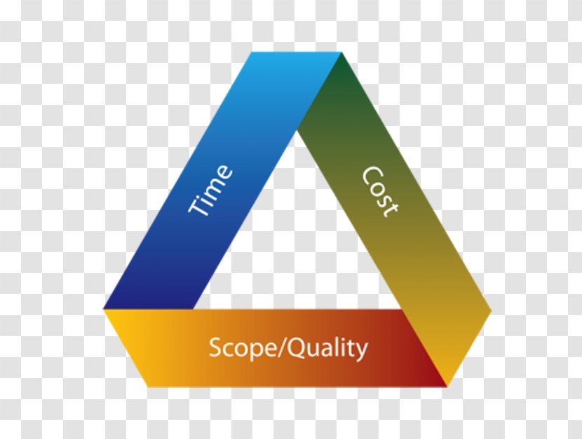Project Management Triangle Cost Manager - Text Transparent PNG