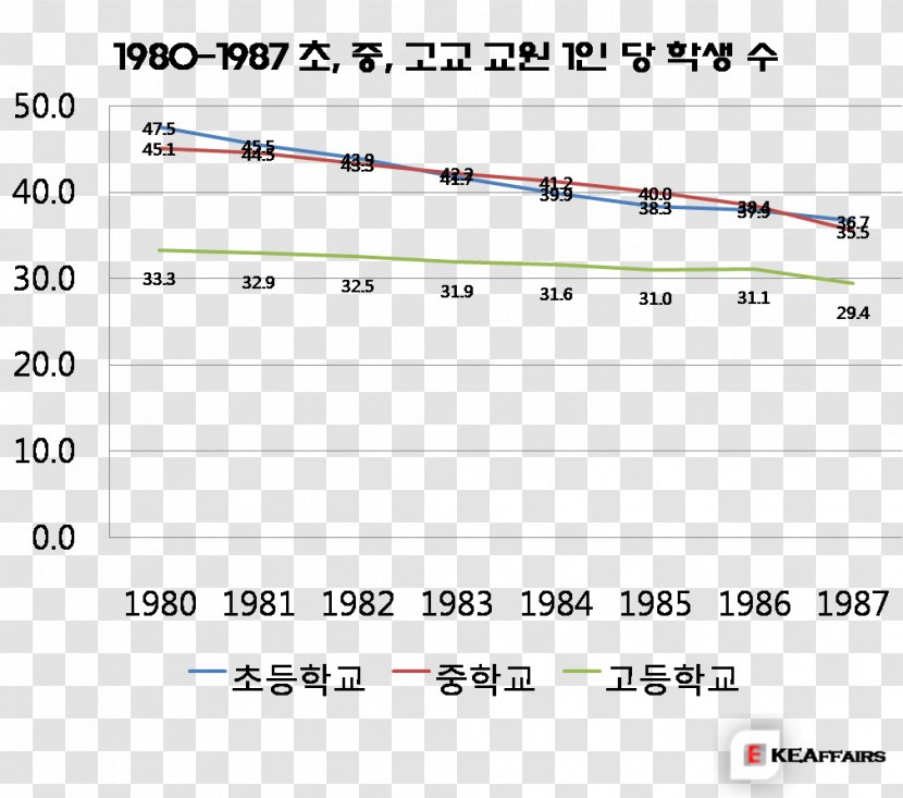 Compulsory Education South Korea Democracy Document - Cartoon - Frame Transparent PNG