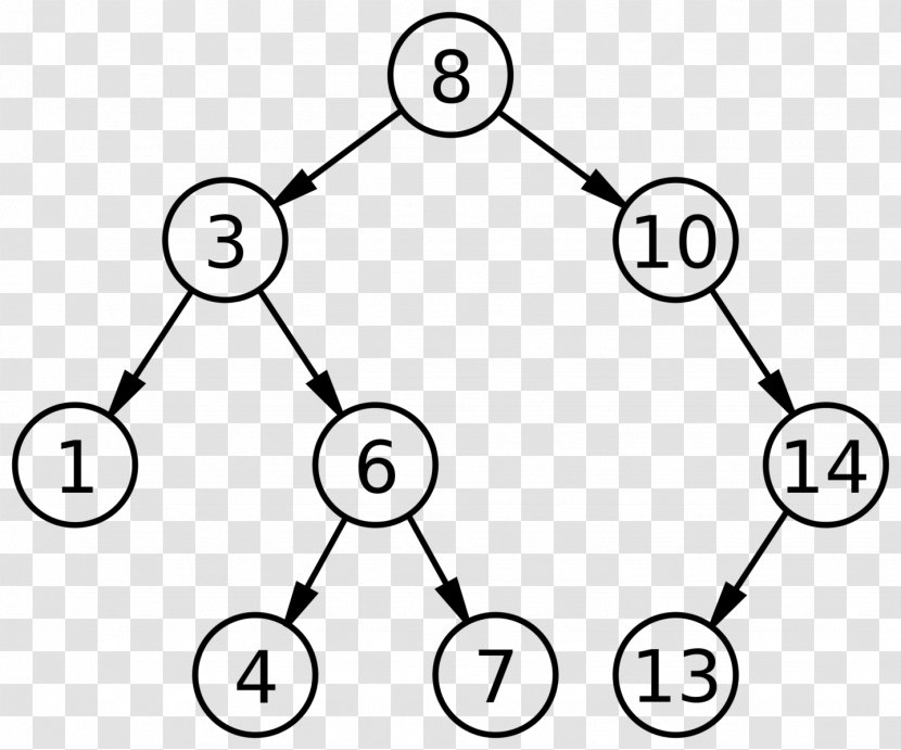 Binary Search Tree Algorithm Data Structure - Selfbalancing Transparent PNG
