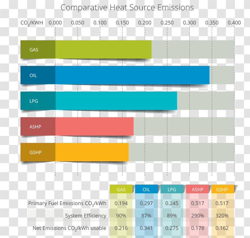 Web Page Product Design Line Angle - Material - Information Chart Transparent PNG