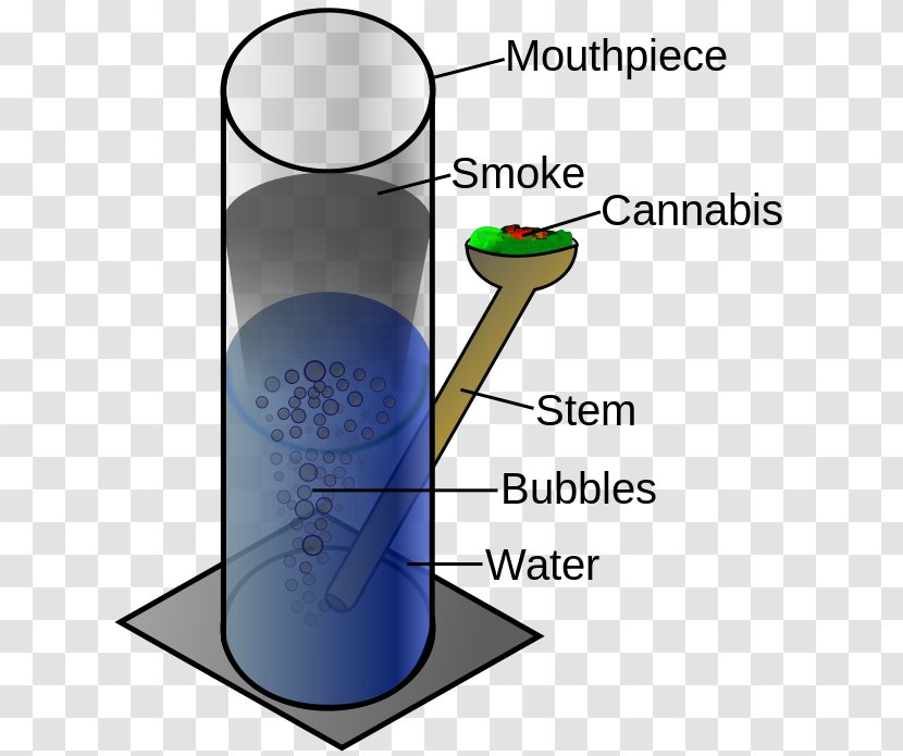 Bong Cannabis Smoking RooR Vaporizer - Joint Transparent PNG