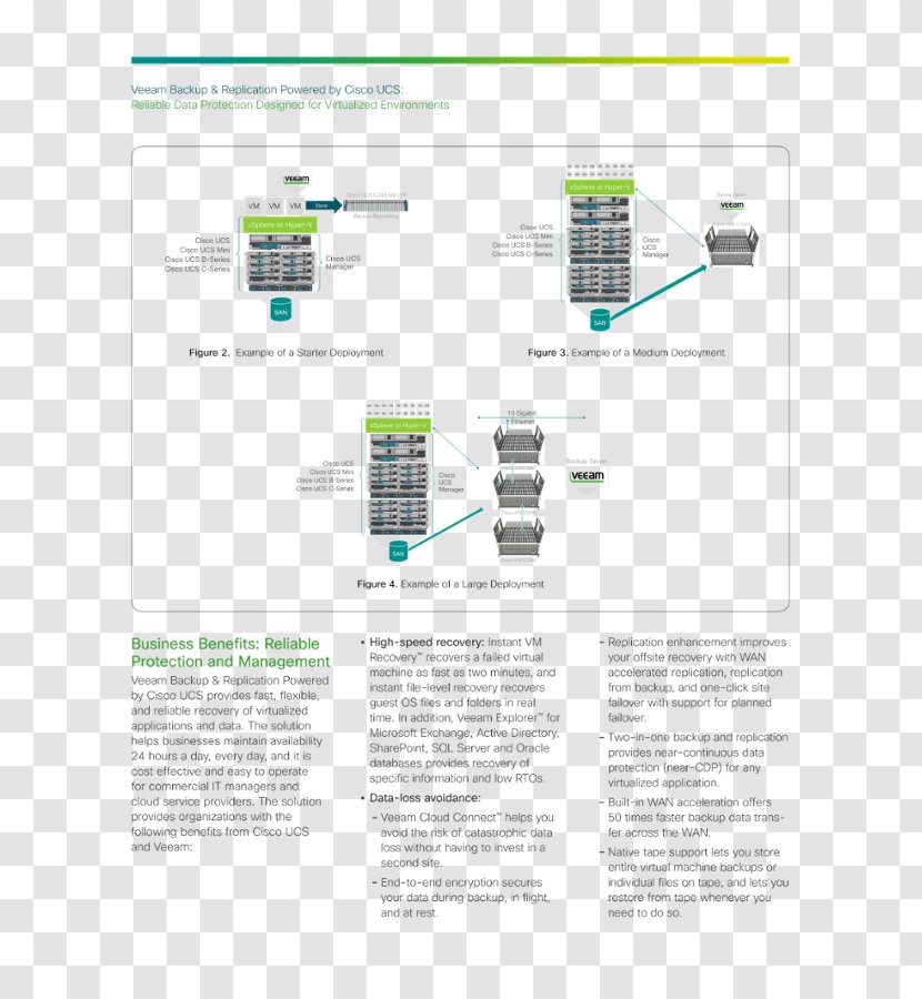 Cisco Systems Virtualization Unified Computing System Veeam Computer Network - Data Transparent PNG