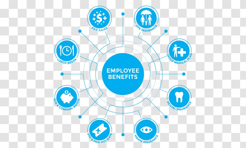 Business Employee Benefits - Logo Transparent PNG