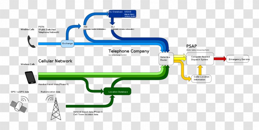 VoIP Phone Voice Over IP IPhone Internet Telephone - Diagram - Iphone Transparent PNG
