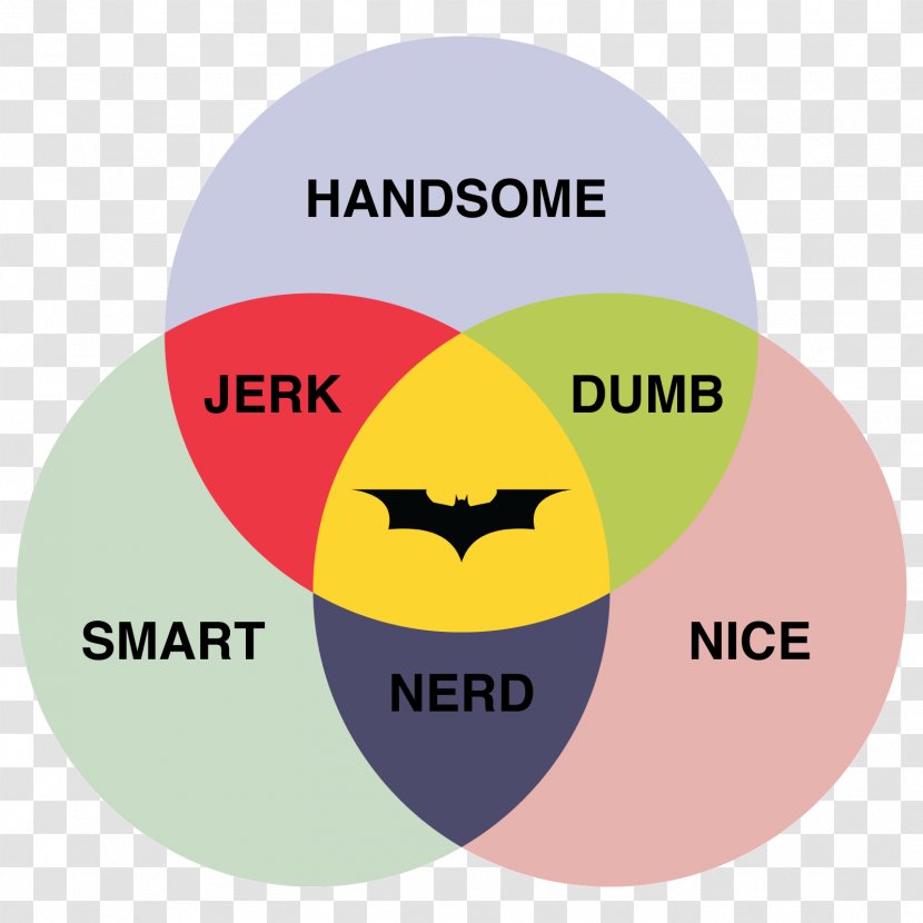 Batman's Utility Belt Venn Diagram Joker - Brand - Batman Transparent PNG