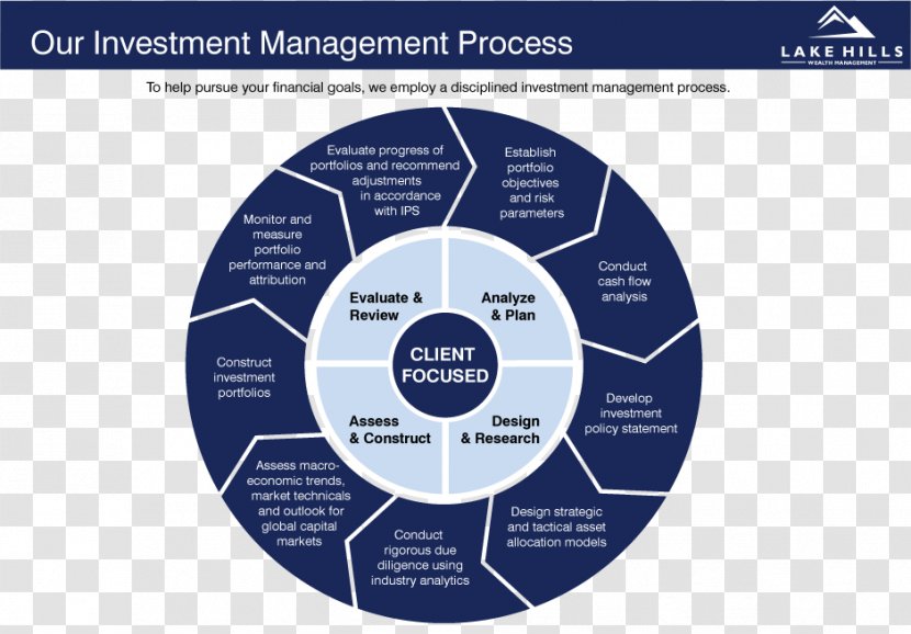 Investment Management Portfolio Security Wealth - Fourpoints Asset Inc Transparent PNG
