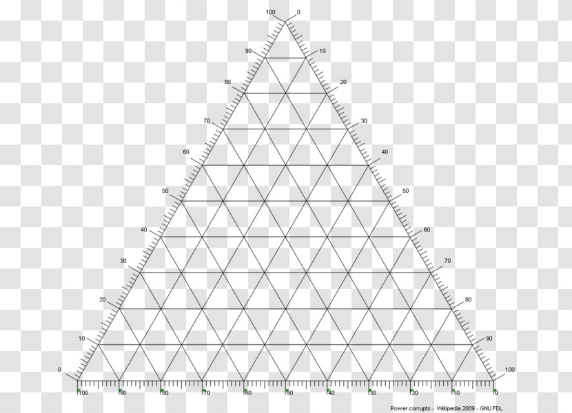 Triangle Ternary Plot Phase Diagram - Symmetry - Axis Powers Transparent PNG