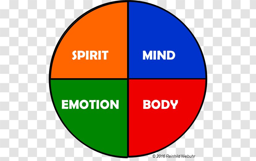 Human Body Emotion Organization Leadership Bodymind - Text - Entrepreneurial Spirit Transparent PNG