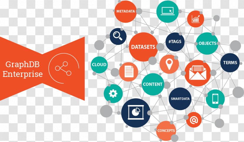 Graph Database Ontotext Neo4j Resource Description Framework - Text - Diagram Transparent PNG