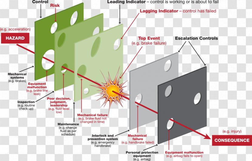 Enterprise Risk Management Information Systems - Business Transparent PNG