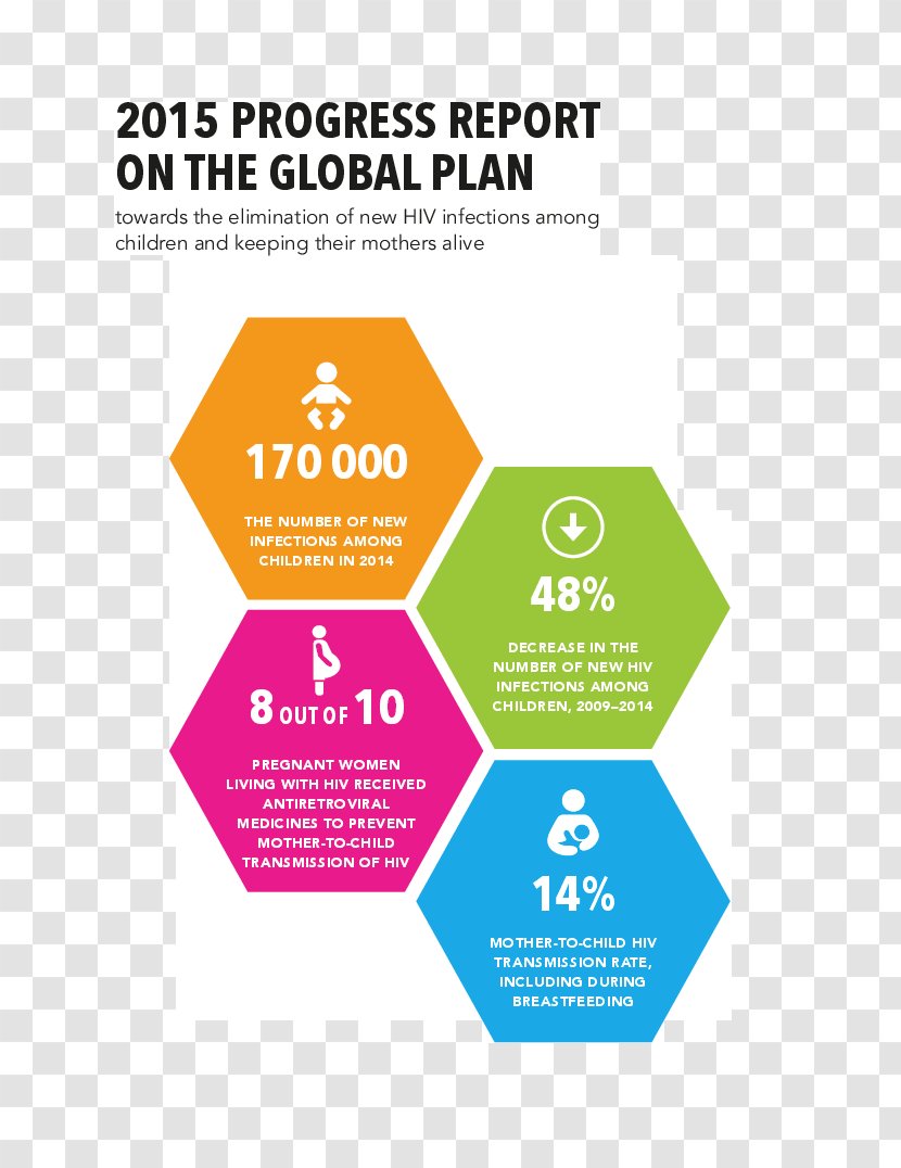 Joint United Nations Programme On HIV/AIDS Organization Child Population Fund - Docx Resume Transparent PNG