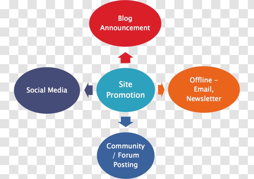 Website Promotion Brand System Organization - Link Popularity - Site Analysis Transparent PNG