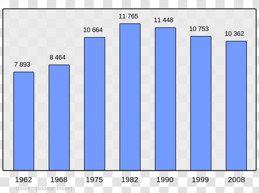 Le Havre Antony Lower Normandy Seine Paris Commune - Population - Census Transparent PNG