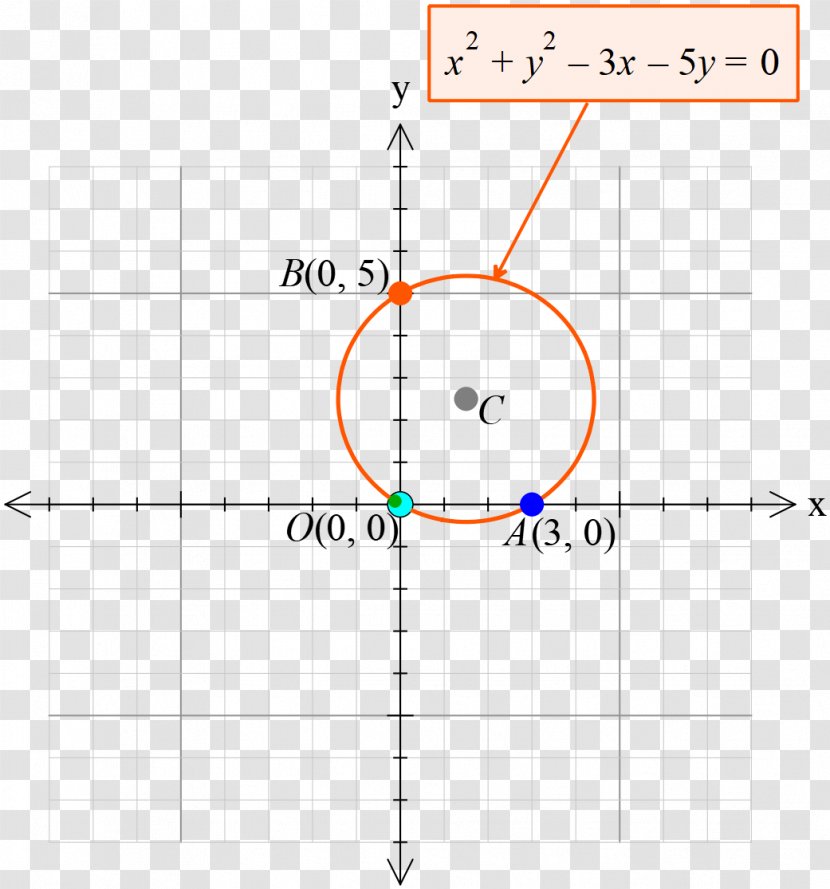 Circle Line Point Angle Mathematics - Text Transparent PNG