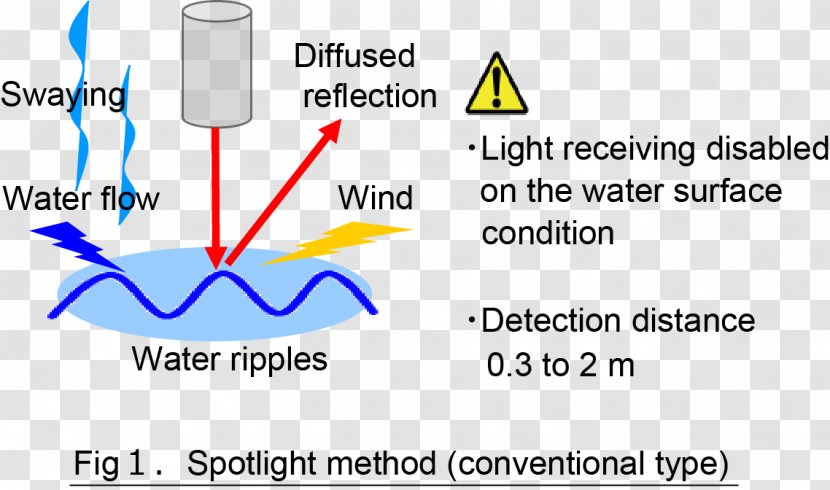 Light Water Detector Reflection Laser - Parallel Transparent PNG