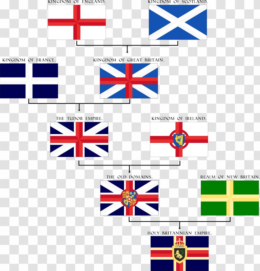 Flag Of The United Kingdom Ireland France Transparent PNG