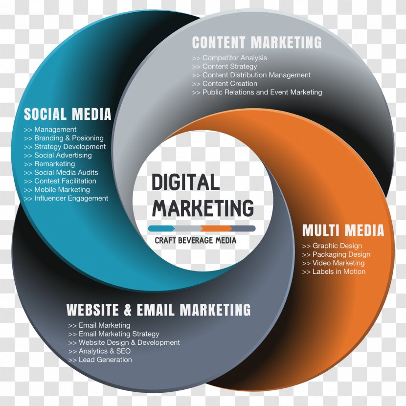Digital Marketing Brand Strategy Content - Strategic Management Transparent PNG