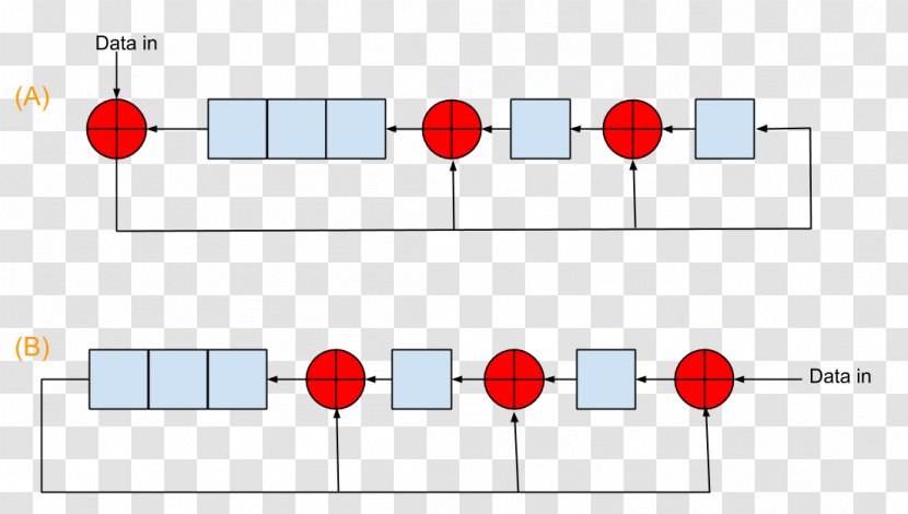 Linear-feedback Shift Register Cyclic Redundancy Check Polynomial Bit - Tree - Vhdl Transparent PNG