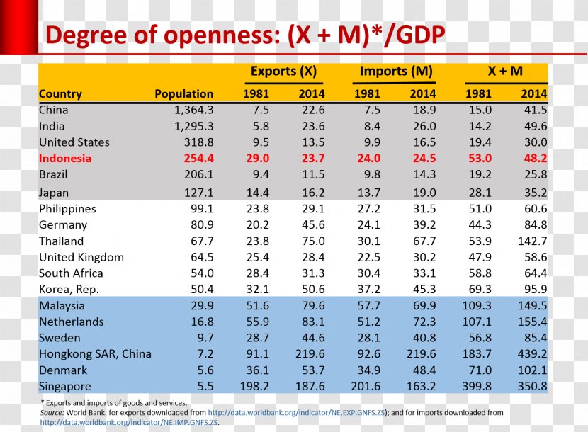 Economy Of Indonesia Macroeconomics Consumption - Indonesian - M Salah Transparent PNG