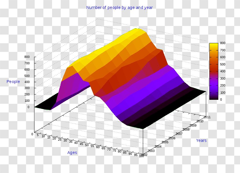 Ollolai Pie Chart Business Statistics Diagram - Apulia Transparent PNG