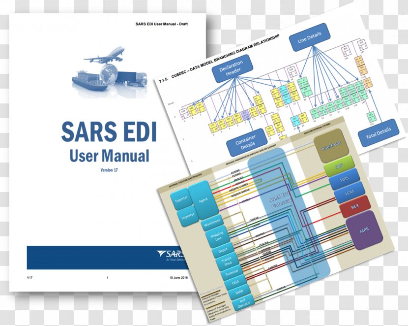 Electronic Data Interchange Product Manuals User Diagram Trade - Edifact Transparent PNG