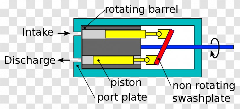 Axial Piston Pump Diaphragm Radial - Hydraulic Transparent PNG