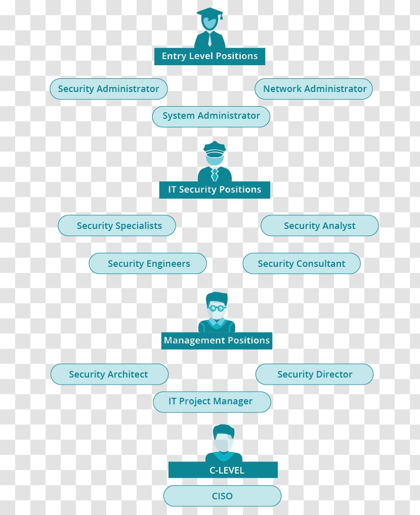Computer Security Career Job Description Architecture - Diagram - Design Transparent PNG