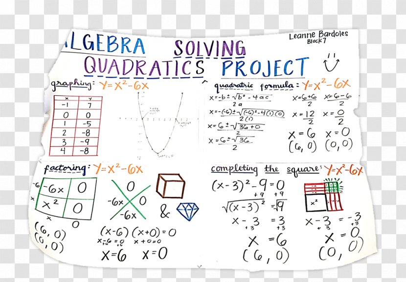 Algebraic Function Quadratic Equation Mathematics - Math Formula Transparent PNG