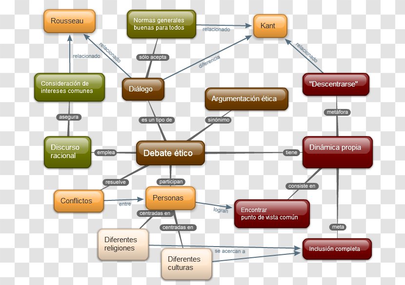 The Theory Of Communicative Action Circuit Diagram Hegemony Europe - Text - Map Transparent PNG