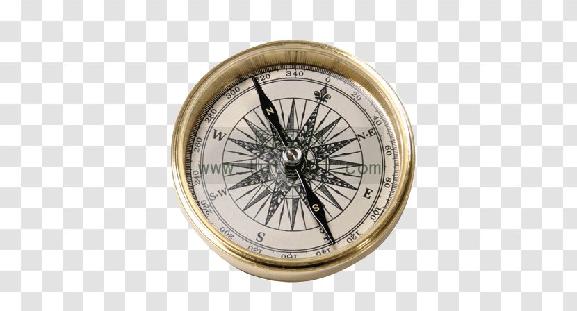 Compass Kluang UK Farm Age Of Discovery - Hardware Transparent PNG