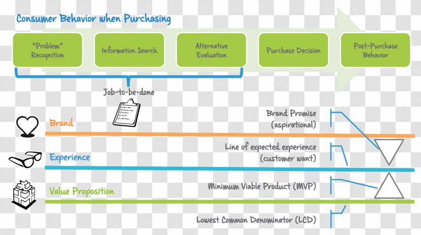 Web Page Analytics Organization - Parallel - Consumer Behaviour Transparent PNG