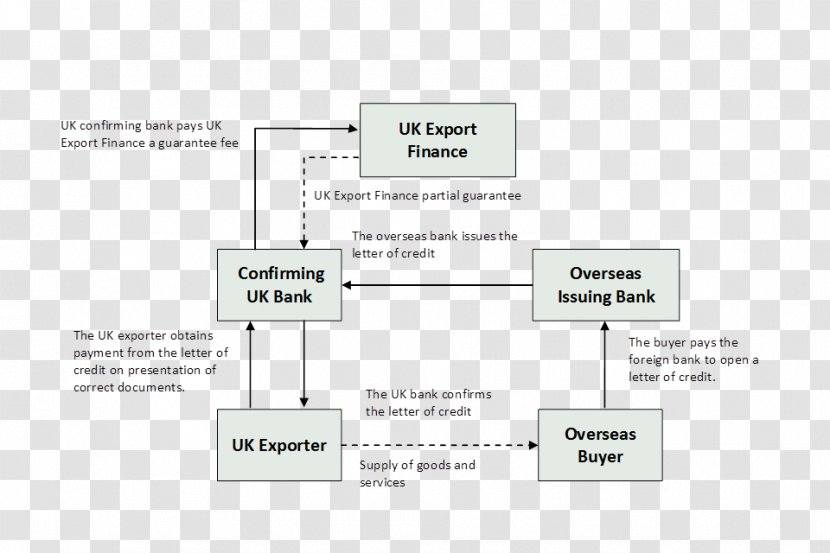 Document Line Angle - Diagram - Design Transparent PNG