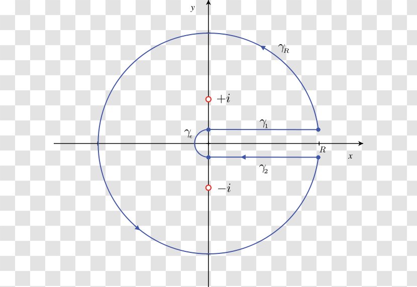 Sine Unit Circle Polar Coordinate System Mathematics Derivative - Graph Of A Function - Contour Transparent PNG
